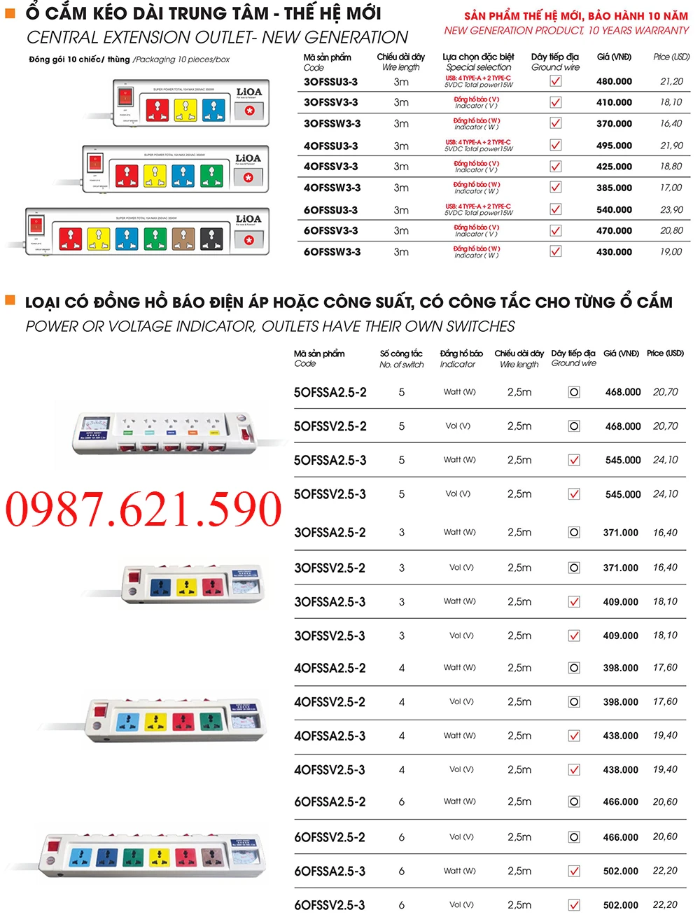 Ổ cắm đa năng có đồng hồ đo